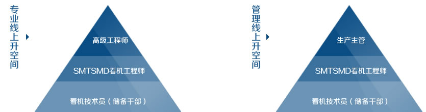 广东奥其斯科技有限公司成立于2005 年,奥其斯在多年的努力下通过了ISO9001:2008 和ISO14001:2004 等质量体系认证,及通过了CQC 中国安全认证、CQC 中国节能认证,以及CE、ROHS、SAA、FCC、UL、TUV 等国际认证,拥有发明专利5 项,实用新型专利50 项,外观专利4 项,软件著作权5 项,并荣获国家高新技术企业、广东省高新技术企业、广东省民营科技企业、东莞市民营科技企业等称号。 由广东奥其斯科技有限公司投资兴建,总投资22 亿元的江西奥其斯光电项目落户高安,项目占地